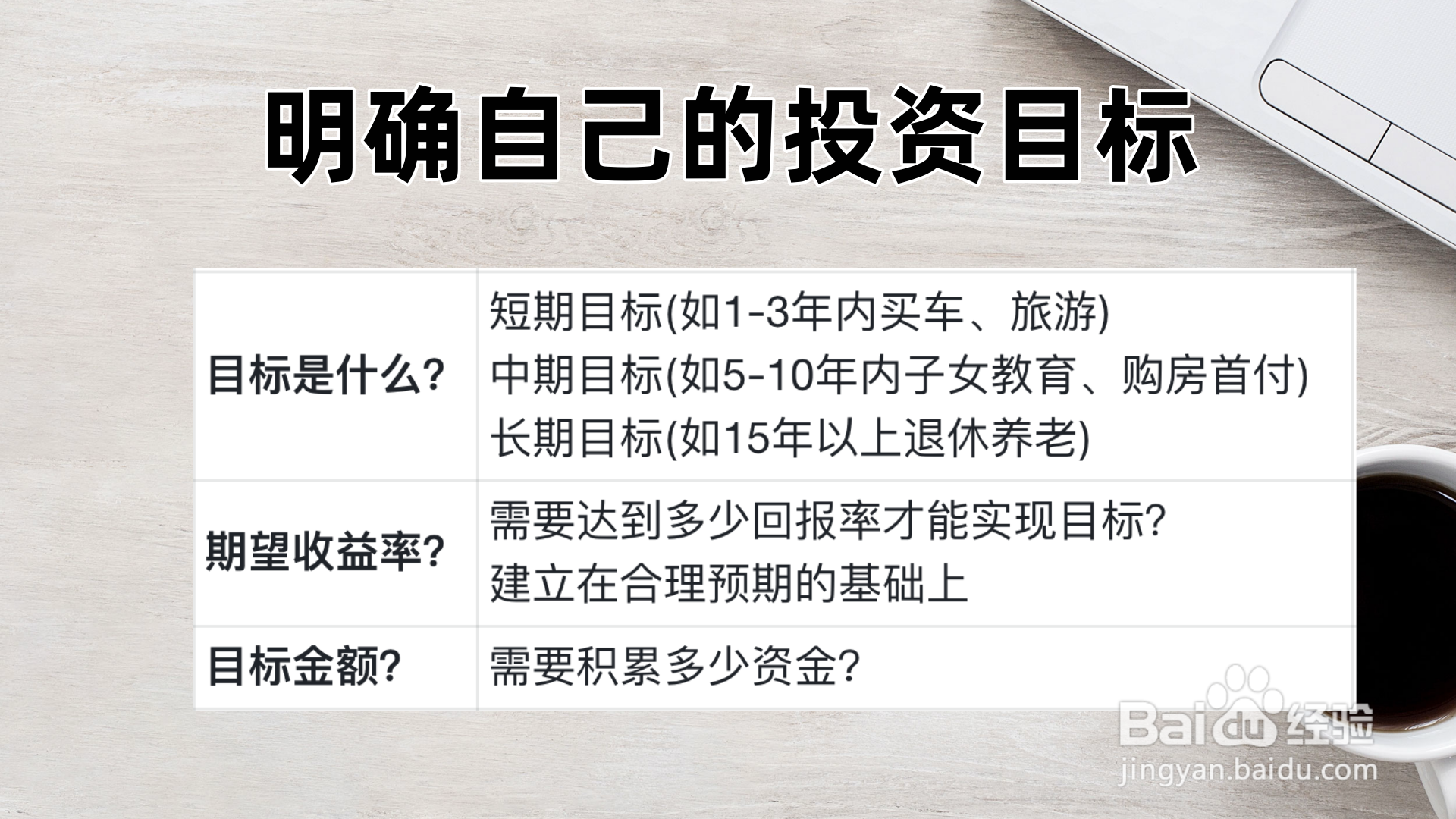 如何判断理财产品适不适合自己