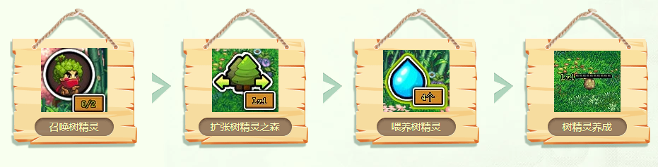 dnf守护精灵树拿哈林史诗活动攻略