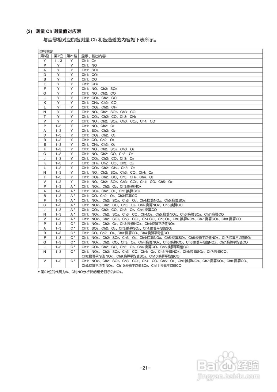 富士ZRE 红外气体分析仪使用说明书:[3]