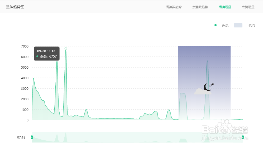 谈谈判断KOL广告价值的技巧