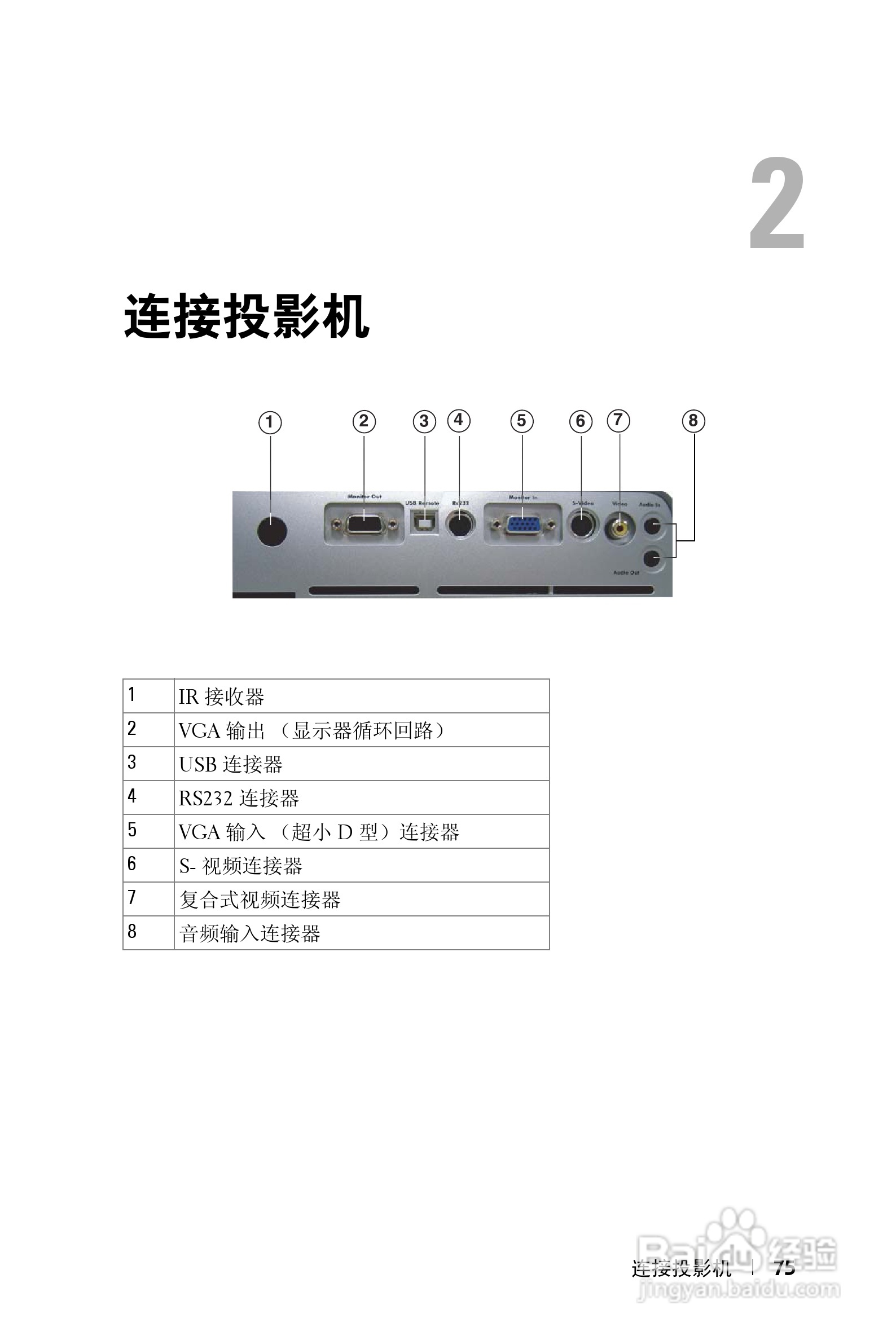 DELL Dell 1200MP Projector投影机说明书:[8]