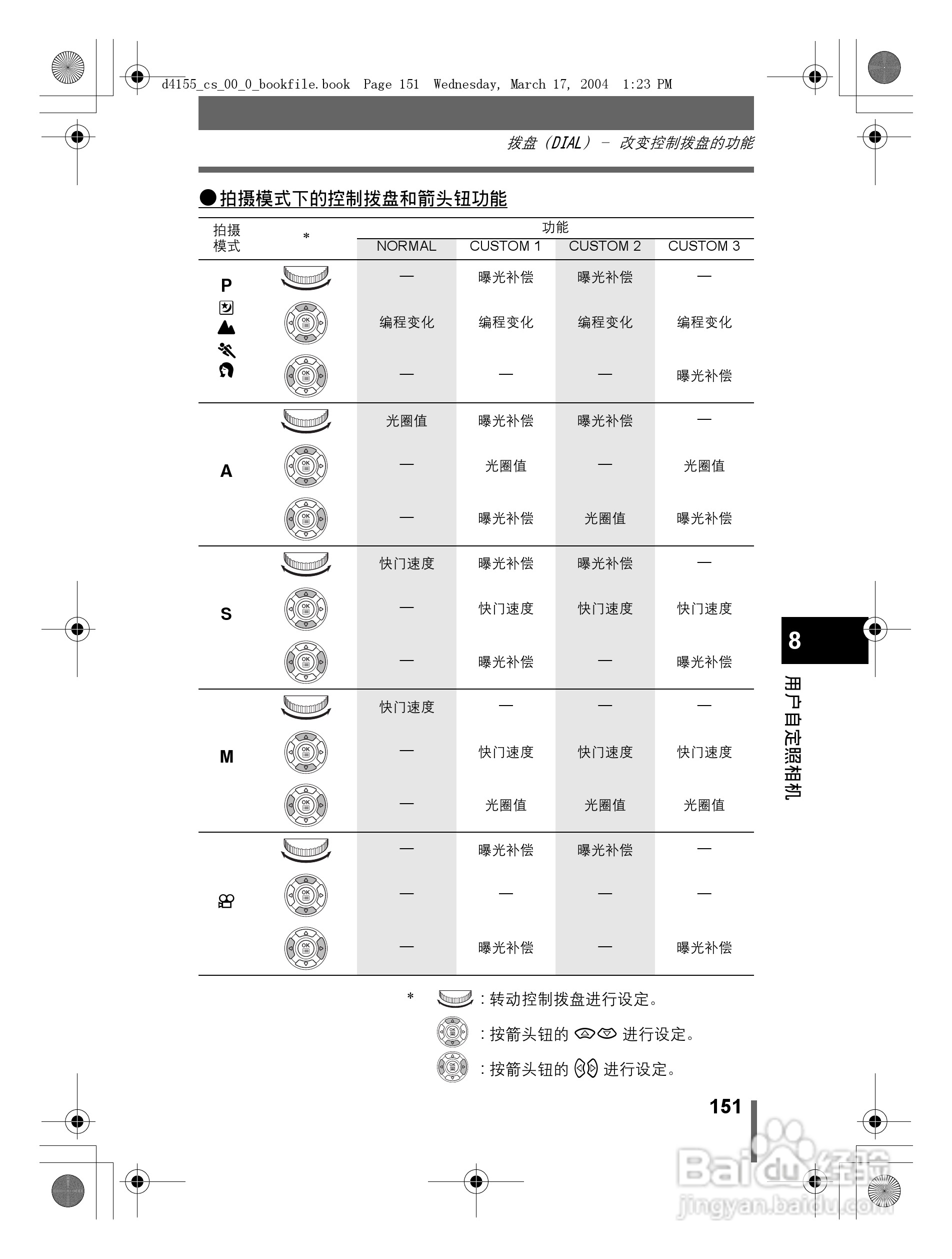 奥林巴斯 C-8080WZ数码相机说明书:[16]