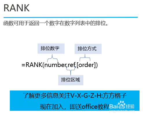 Excel排位函数RANK的使用方法