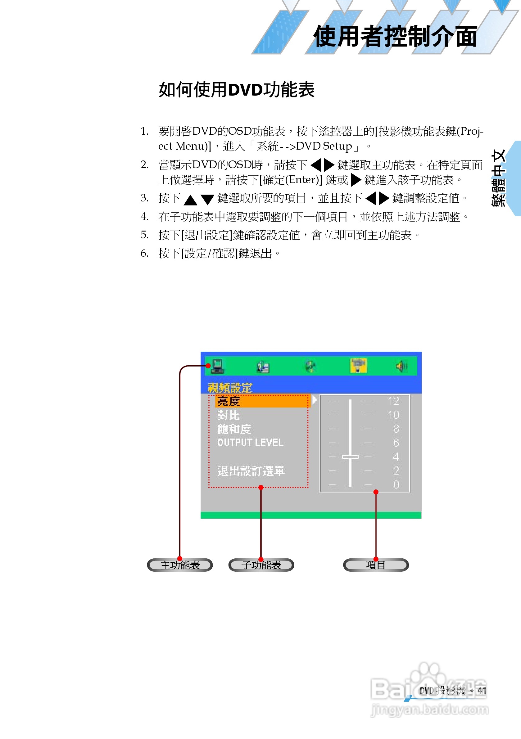奥图码 U2投影机说明书:[5]