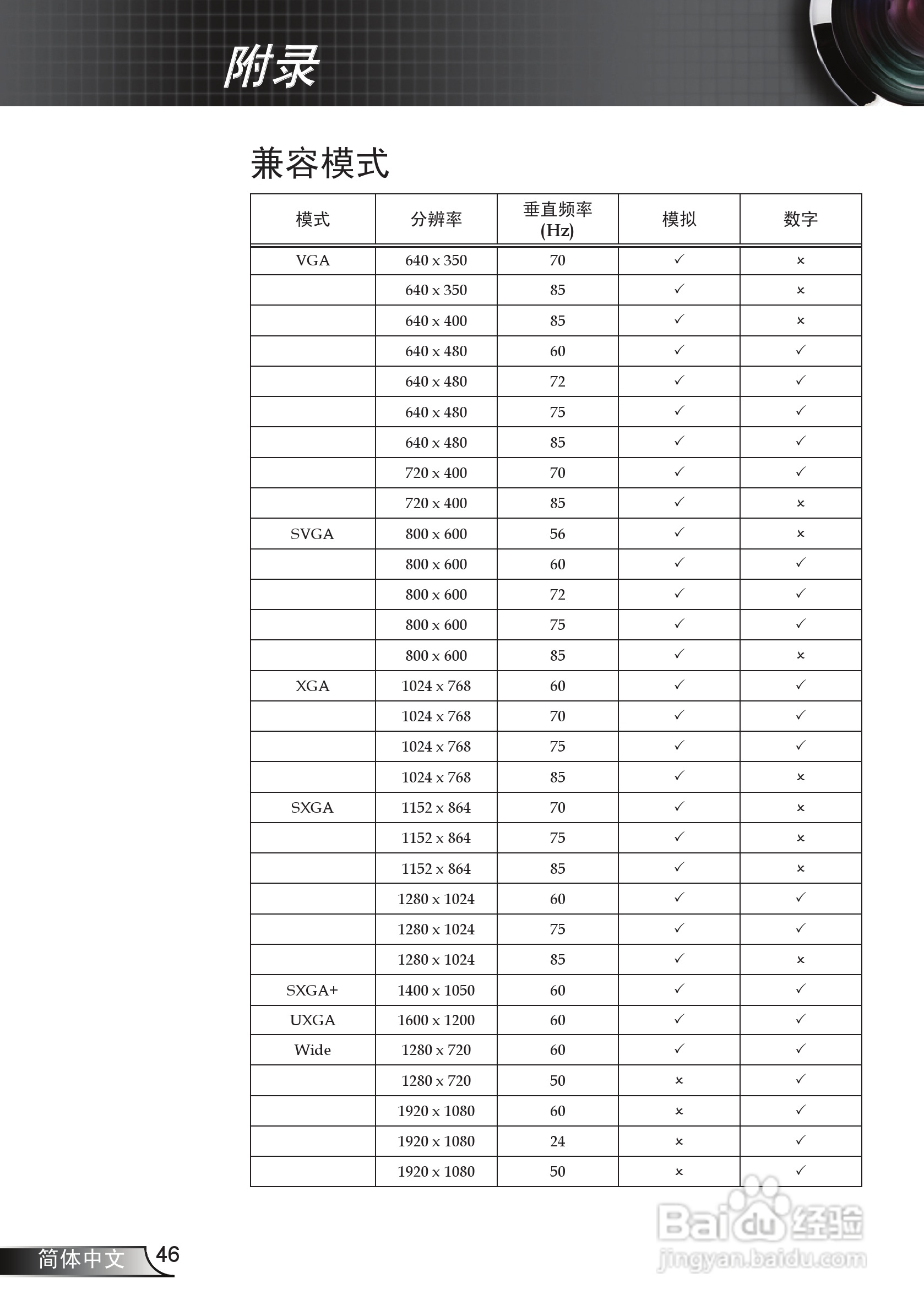 奥图码 HD71S投影机说明书:[5]