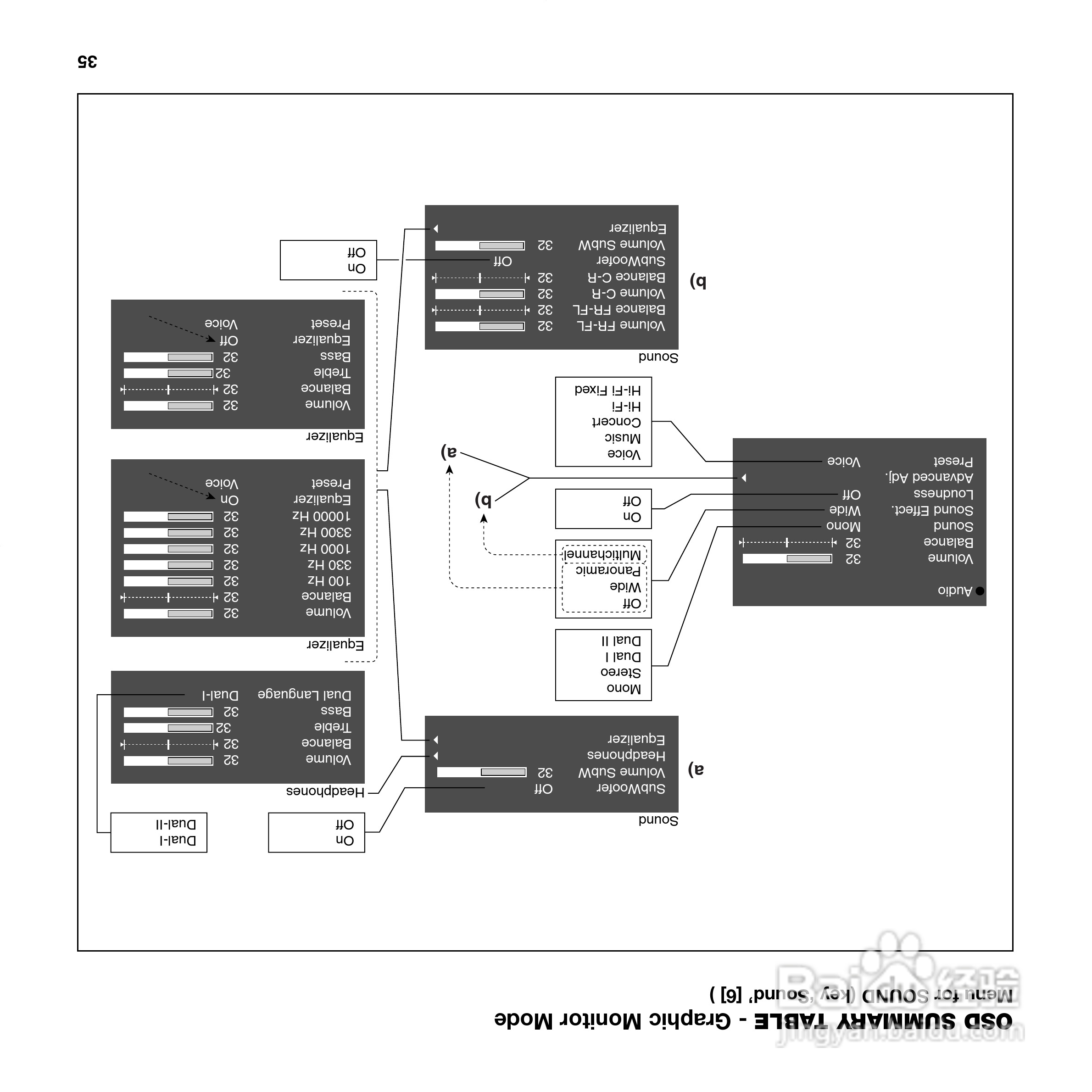 SIM2 DOMINO 55投影机说明书:[5]