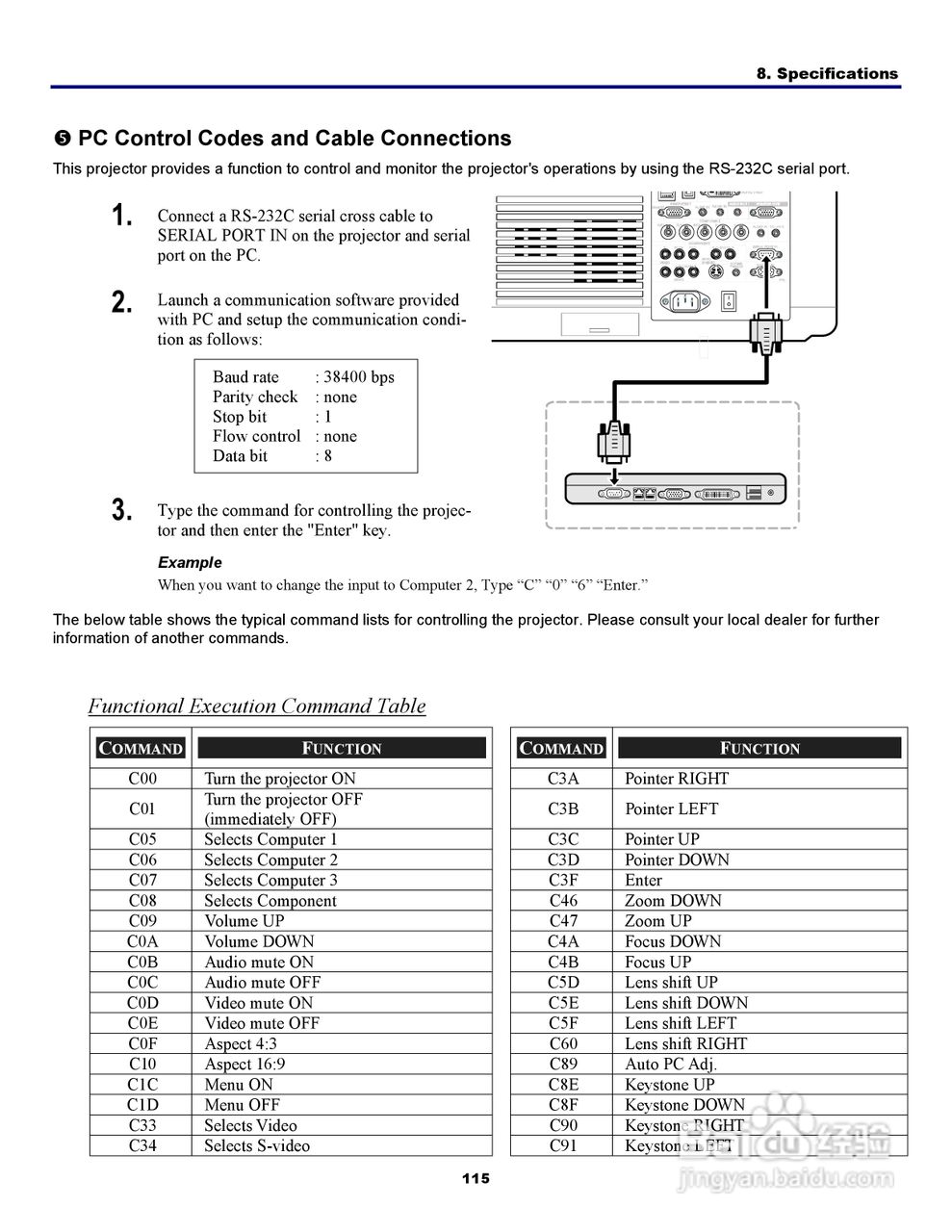 三洋 PDG-DXT10L投影机说明书:[13]