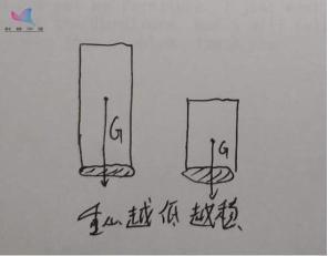 端午节划龙舟为什么容易翻船？背后有这些物理知识
