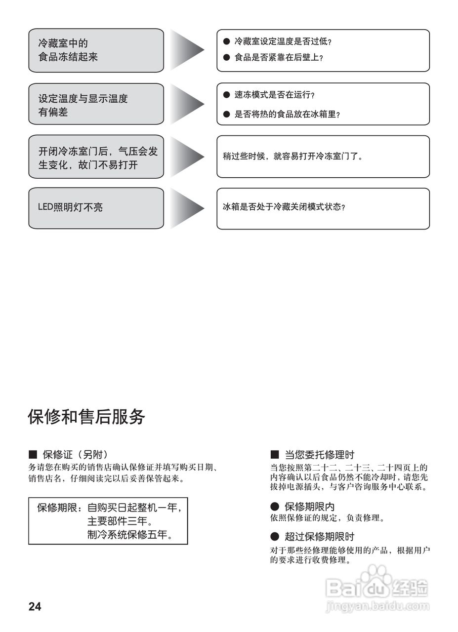 松下NR-C28WM1冰箱使用说明书:[3]