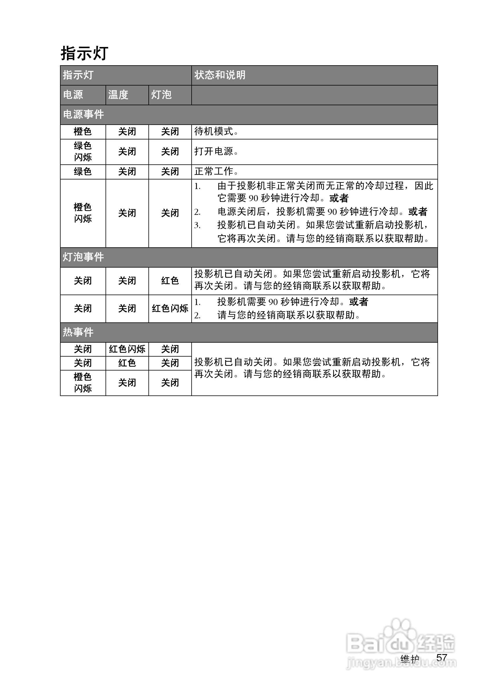 明基MP615P投影仪使用说明书:[6]