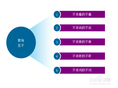 如何应对职场危机