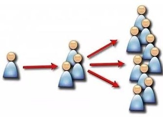 寒假一对一辅导班，班主任如何增加上课数