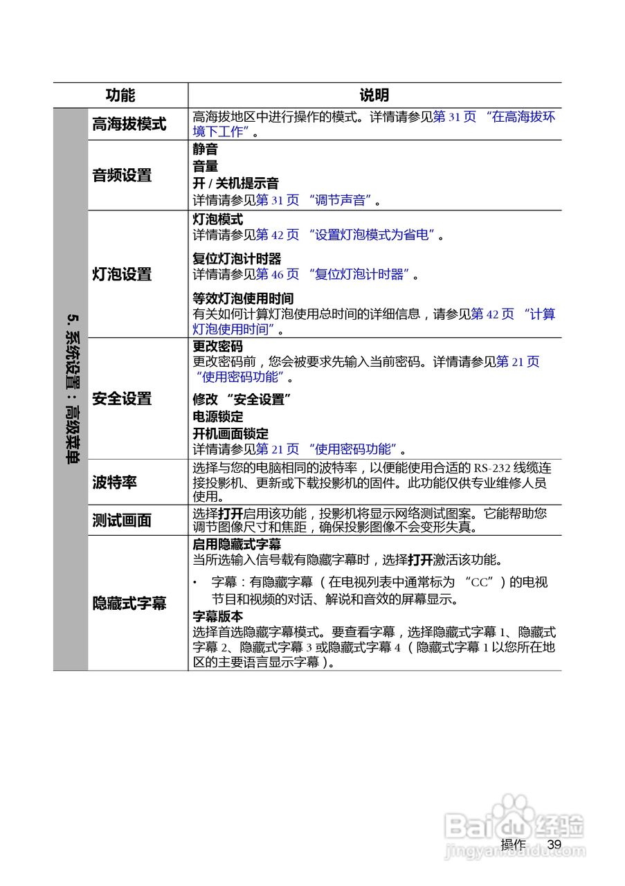 明基BP5125C投影机使用说明书:[4]