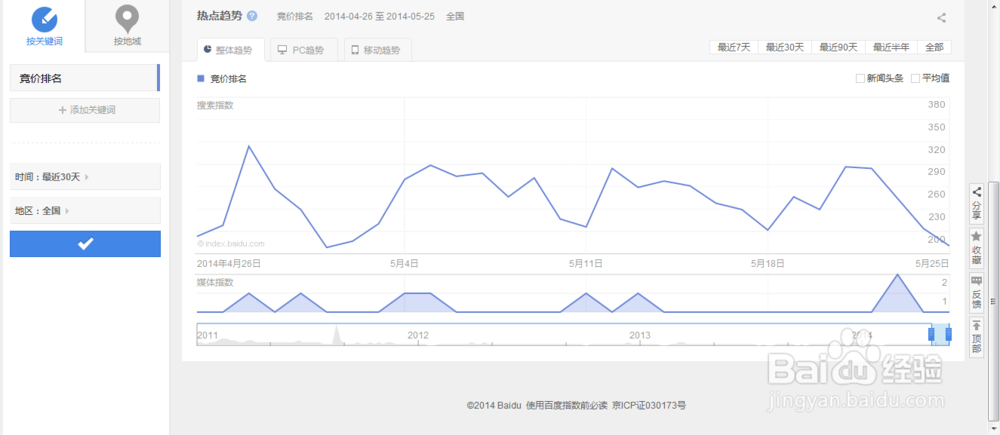 查询某一关键词的百度指数