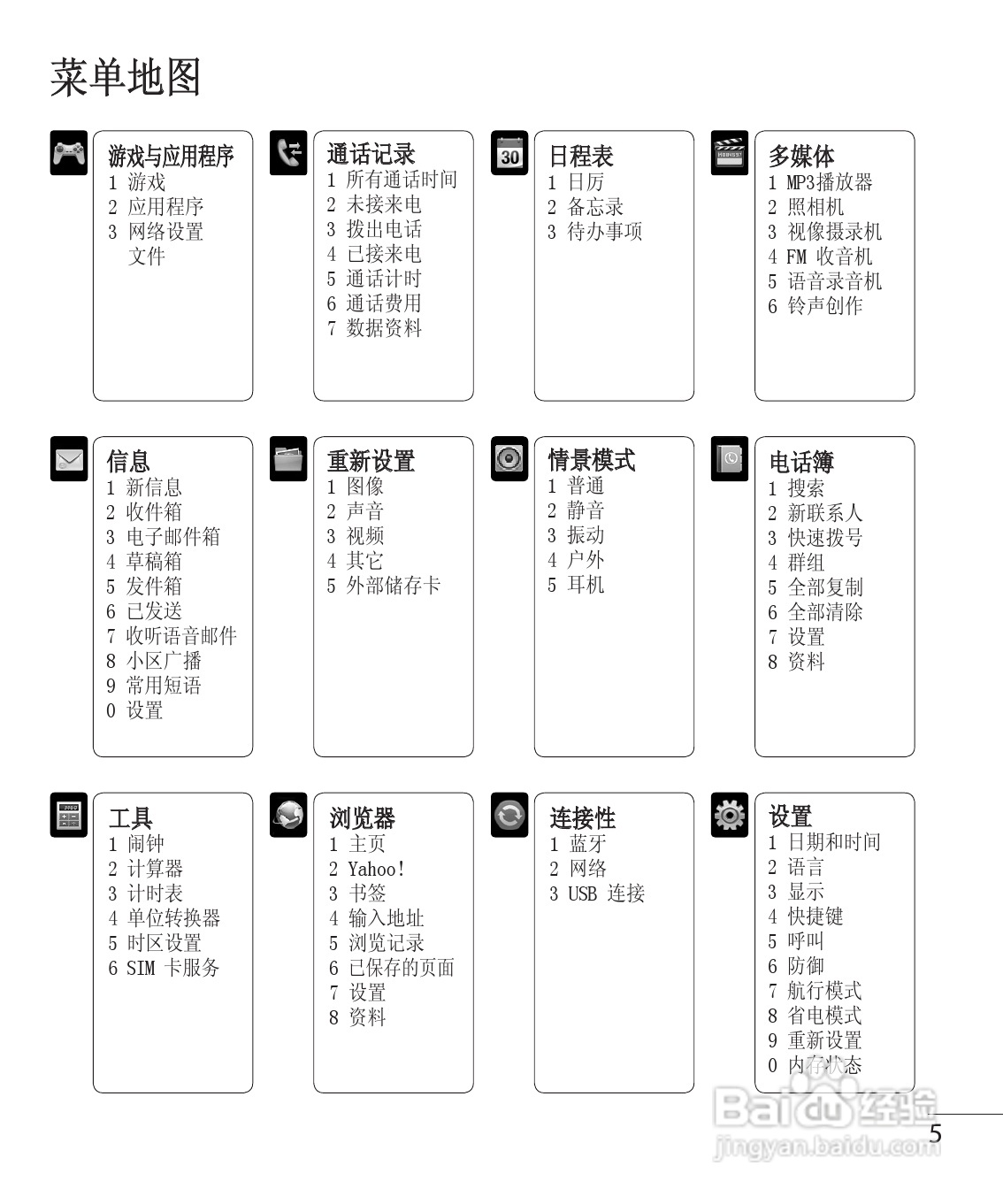 LG GM200手机使用说明书:[1]