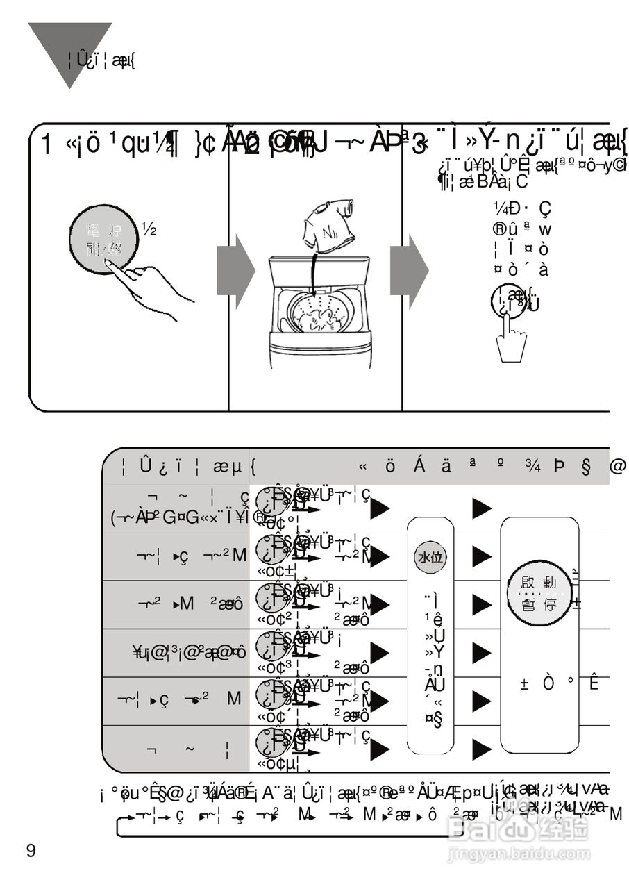 三洋SW-988UT洗衣机使用说明书:[1]