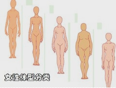 根据自己的体型选择适合自己的服装