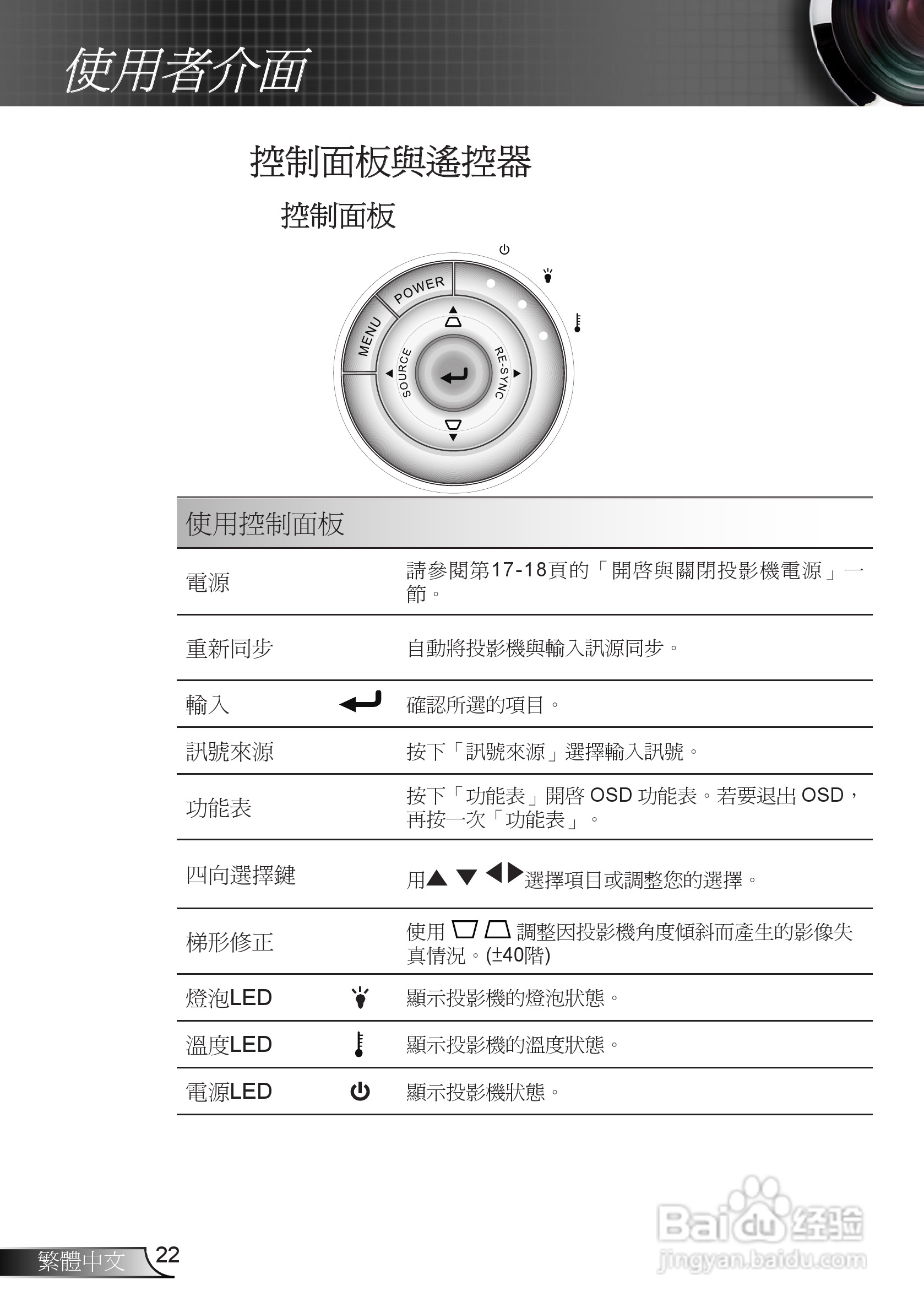 奥图码3DW1投影机使用说明书:[3]