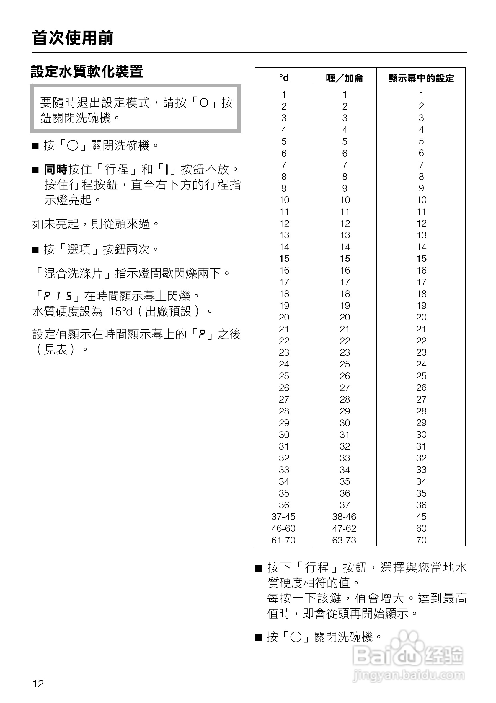 美诺Miele洗碗机G1472使用说明书:[2]