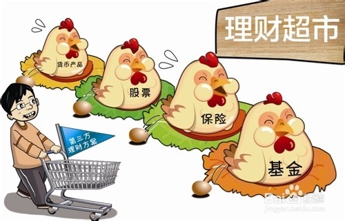 购买基金时常用名词解释