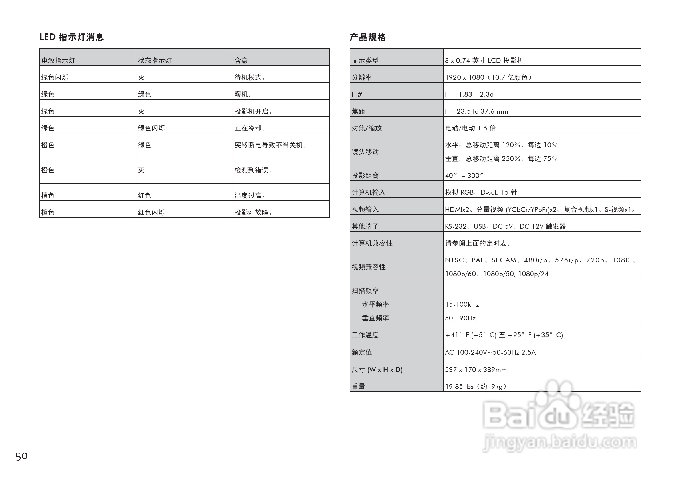 ViewSonic优派VS11856投影仪说明书:[6]