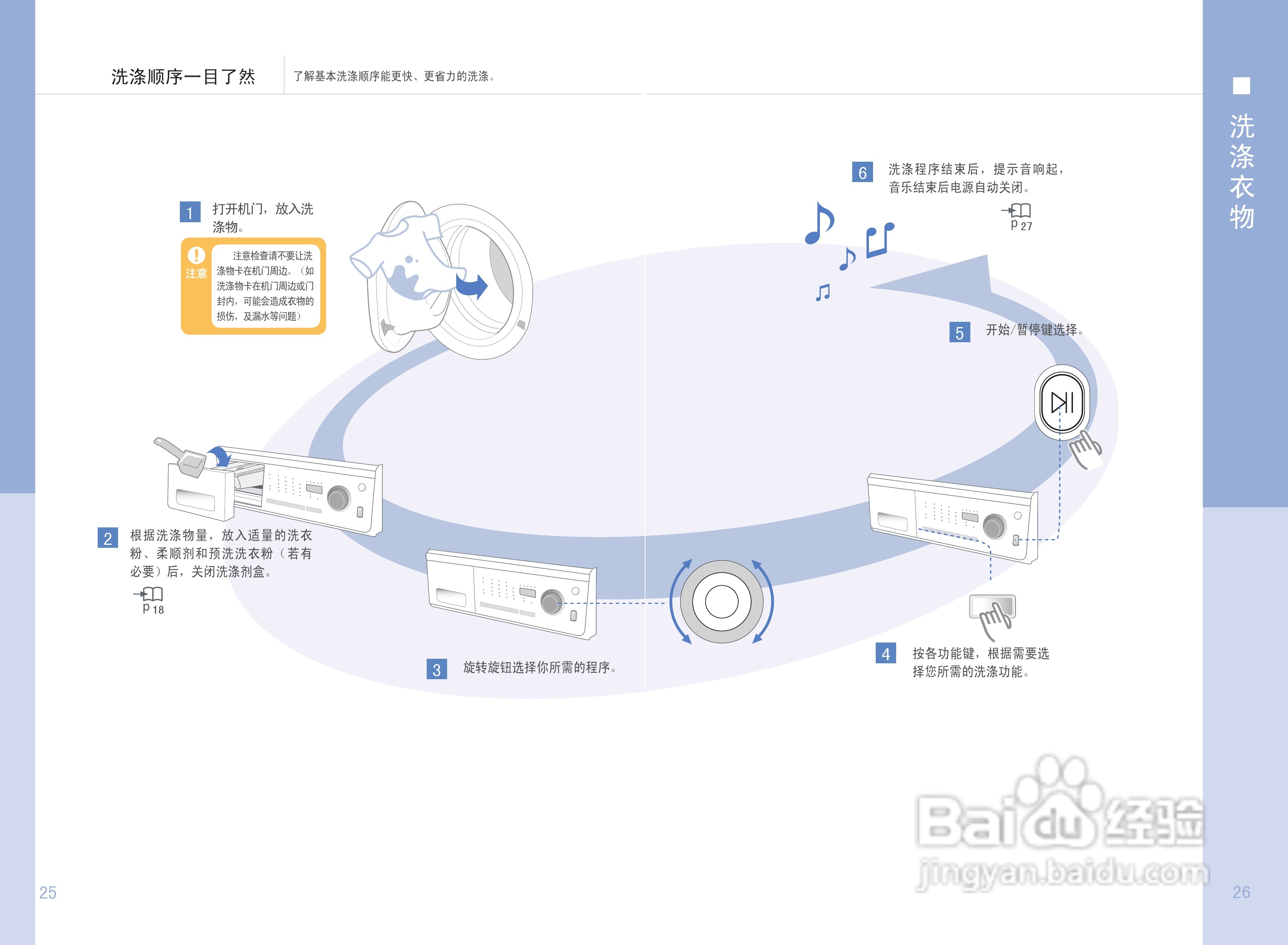三星WD7602R8D滚筒洗衣机使用说明书:[2]