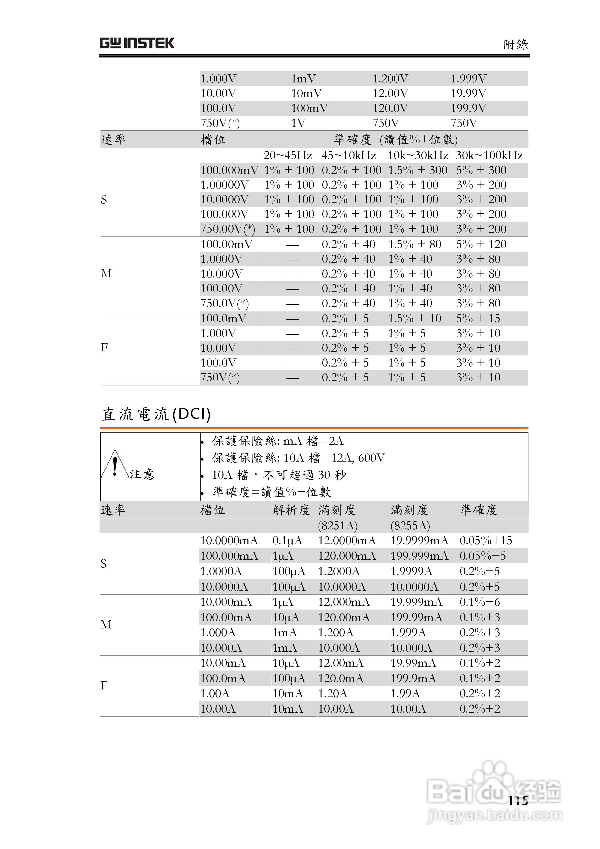 固纬GDM-8255A数字万用表使用说明书:[12]