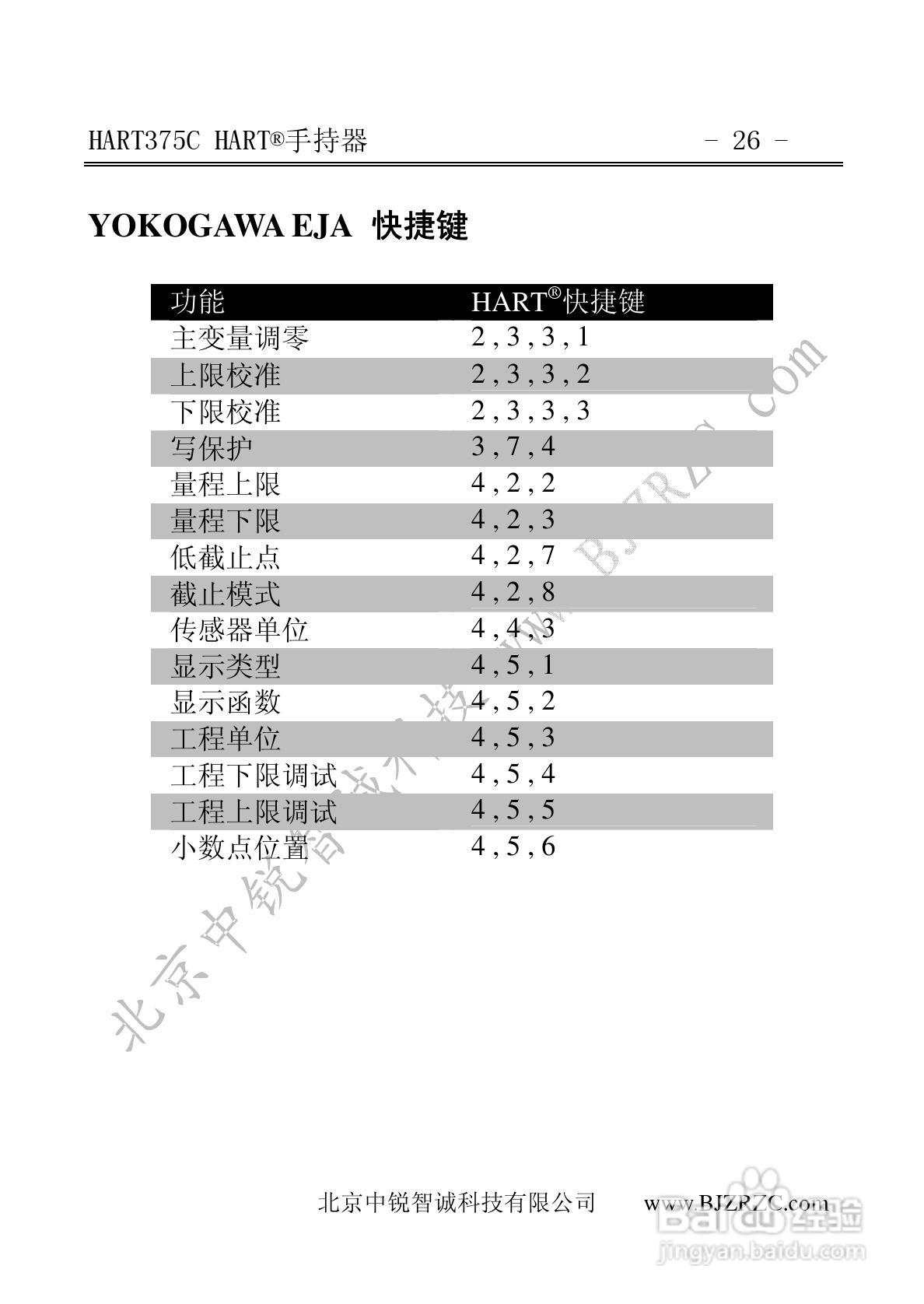 HART375C中文手操器说明书:[4]