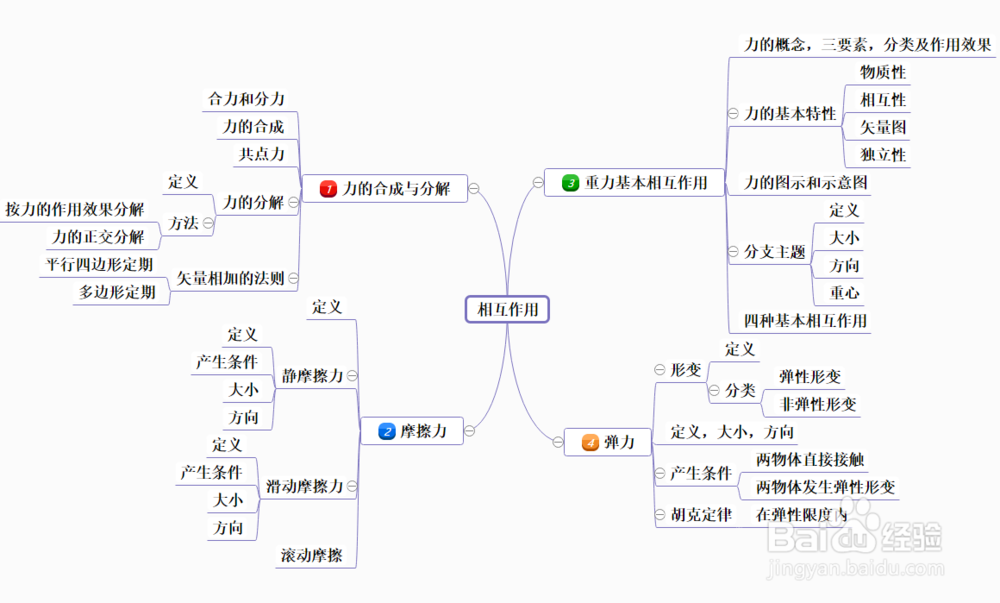 超实用10套学习必备思维导图模板分享，理清思路