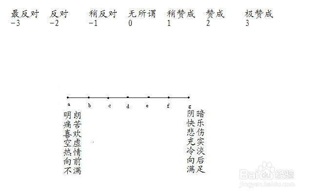职场的HR如何全面的测量员工对领导者的态度呢？