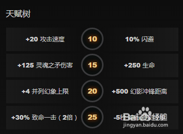 DOTA2幻影长矛手的打法及出装介绍