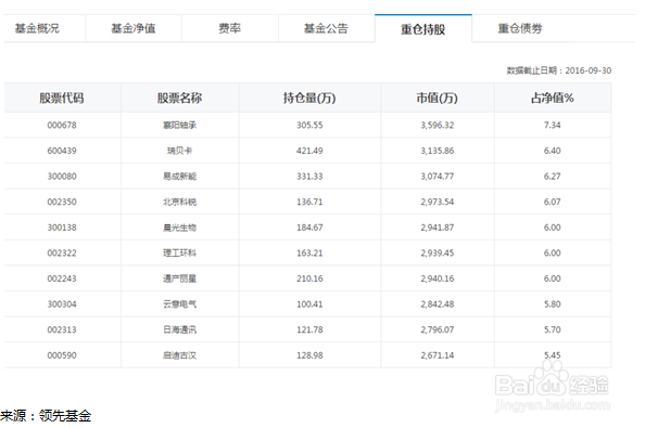 如何做基金投资