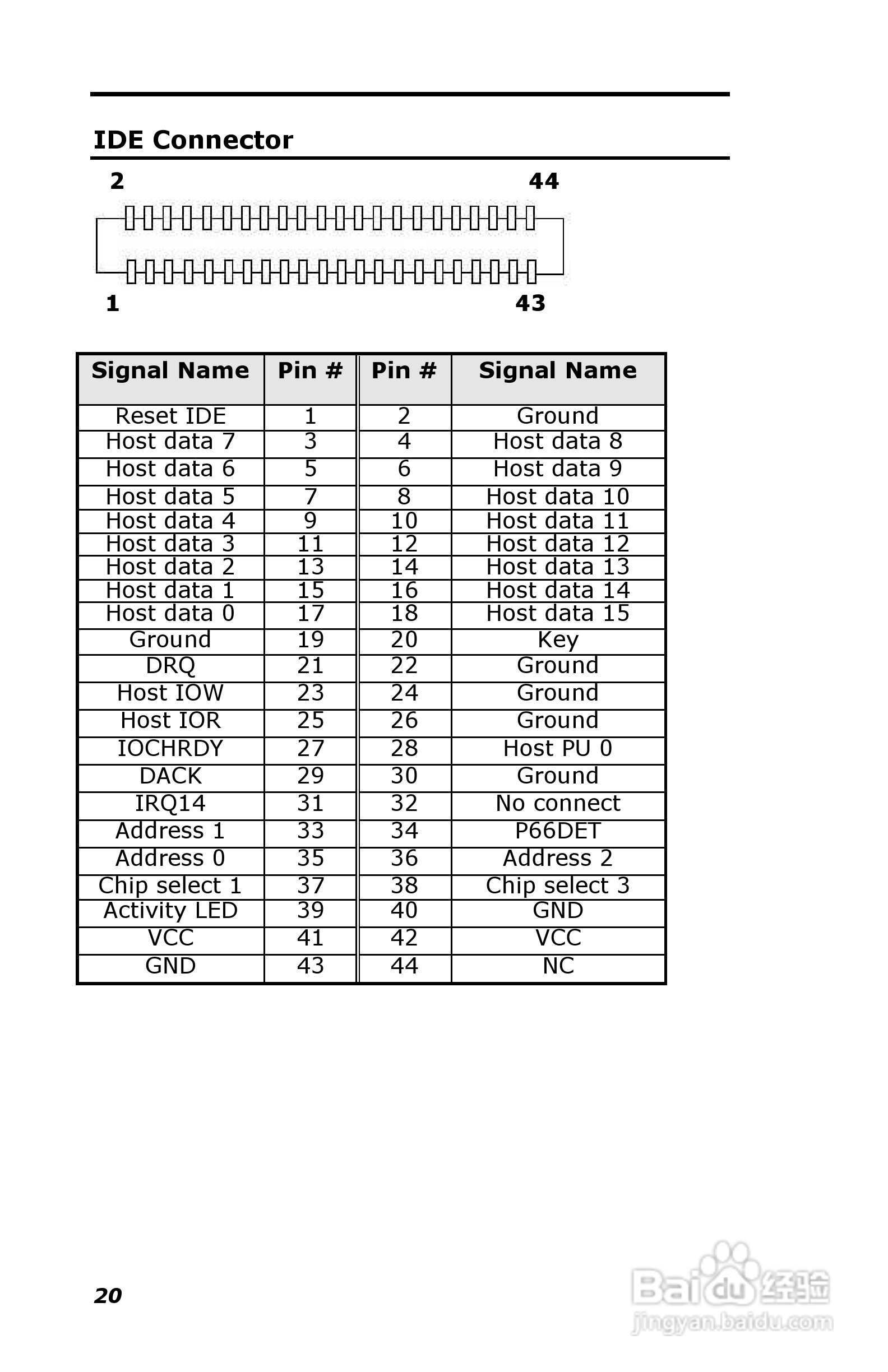 深蓝宇PCM-6401工业主板用户手册:[3]