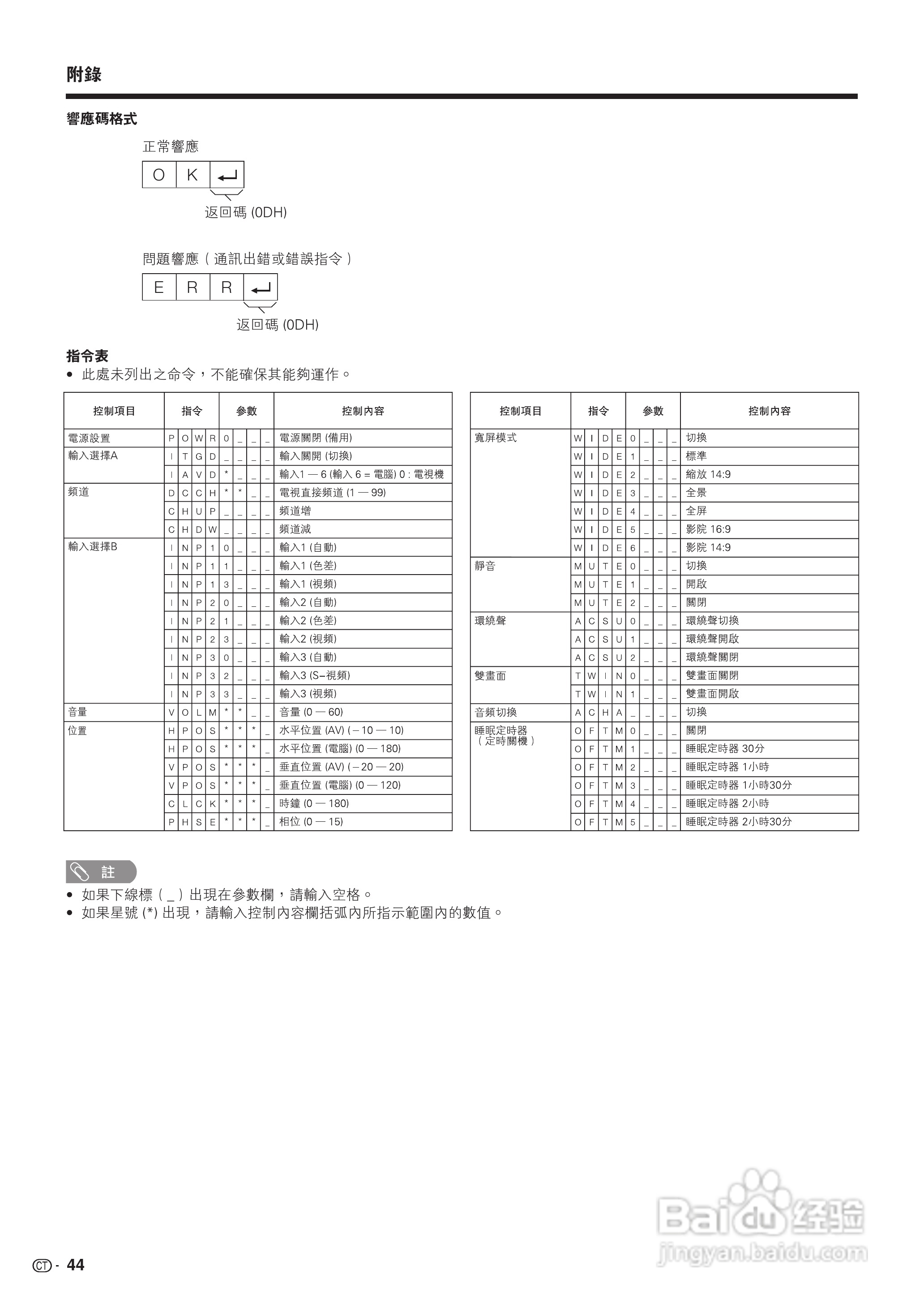声宝LC-42BX5H型液晶电视机说明书:[5]