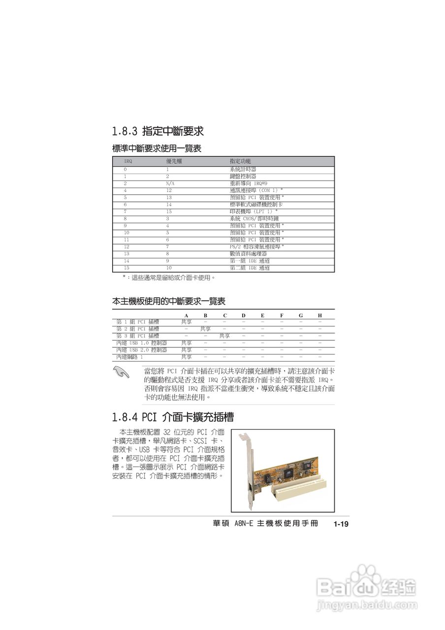 华硕 A8N-E主板说明书:[4]