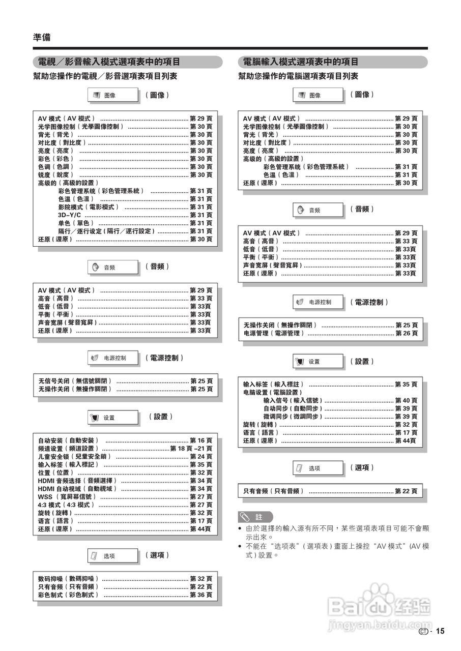 声宝LC-19A33H-BK型液晶电视机说明书:[2]