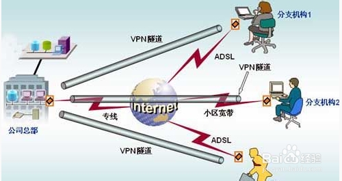 玩lol延迟高怎么办