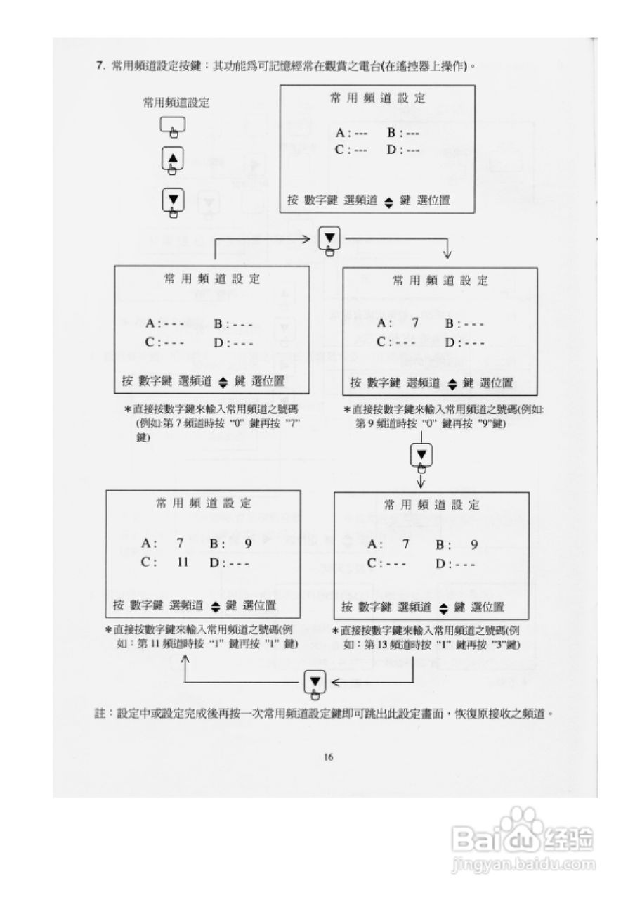 歌林CT-21AS型电视机使用说明书:[2]