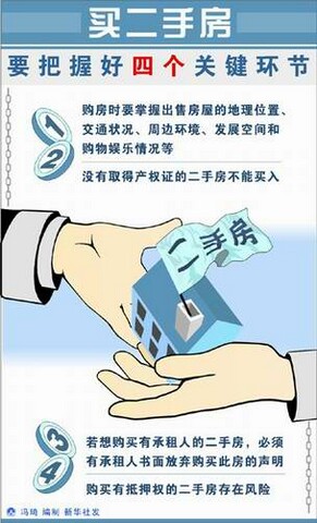 购买二手房应注意的问题