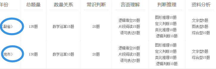 2018年公务员考试如何系统高效的复习?