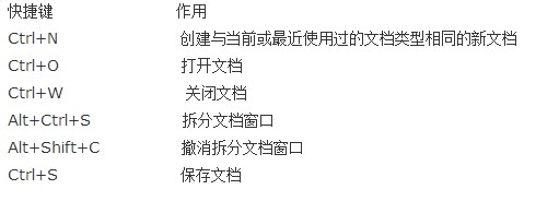 Word快捷键大全（一）