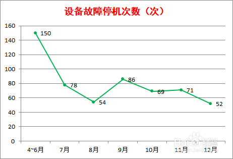 设备管理指标有哪些 怎么评价设备管理水平
