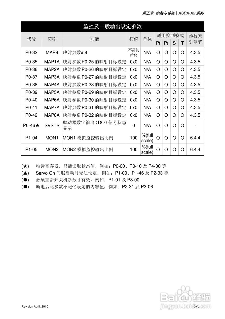AELTA ASD-A2系列高机能通讯型伺服器使用手册:[14]