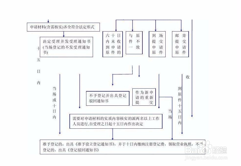 合资企业如何在外地设立分公司?