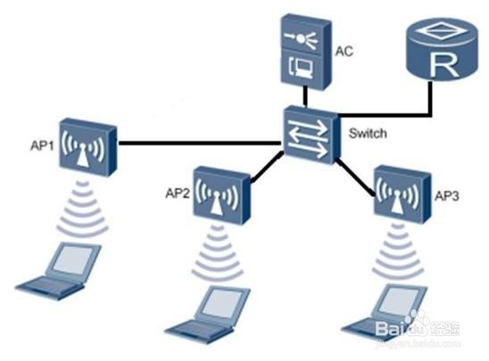 怎么成为一个合格的WMS系统工程师