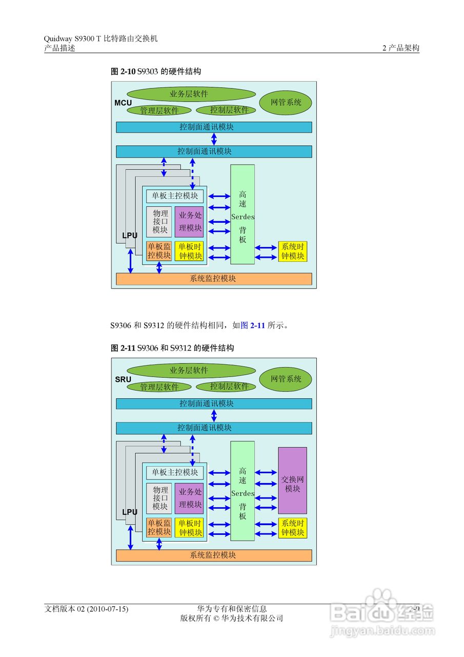 华为 Quidway S9300 T 比特路由交换机V100R003C00说:[4]