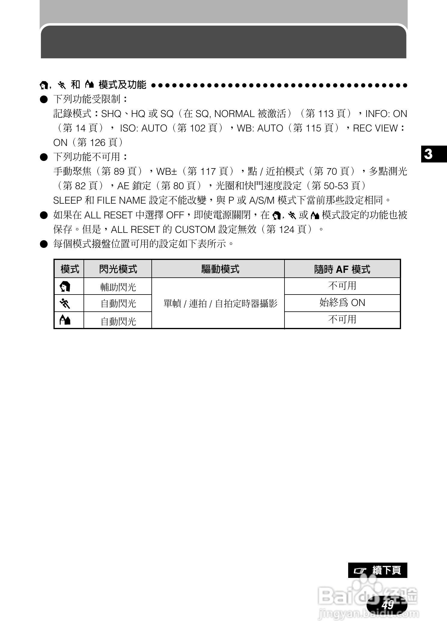 Olympus奥林巴斯C-700UZ数码相机说明书:[5]