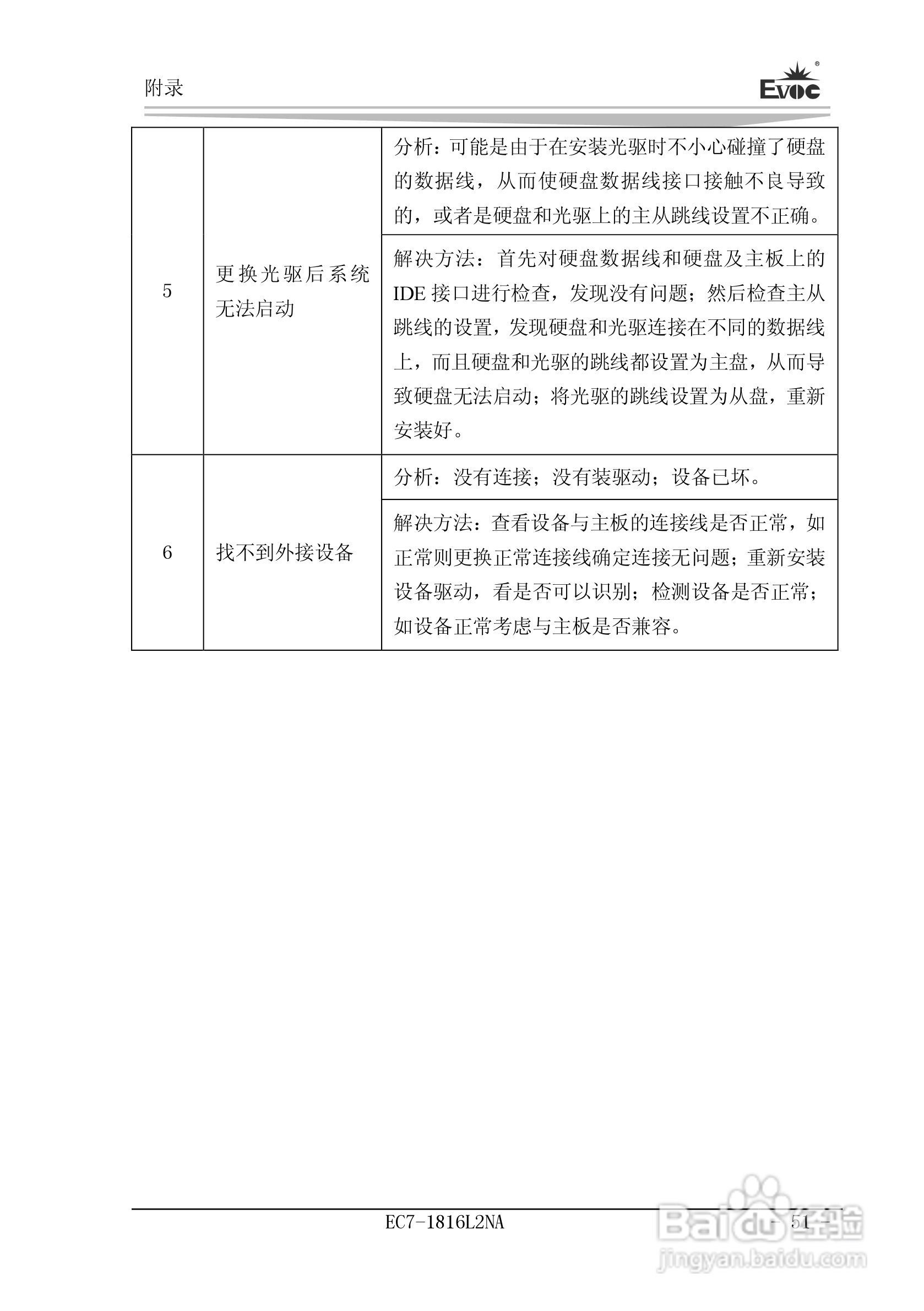 研祥Mini-ITX主板EC7-1816L2NA说明书:[6]