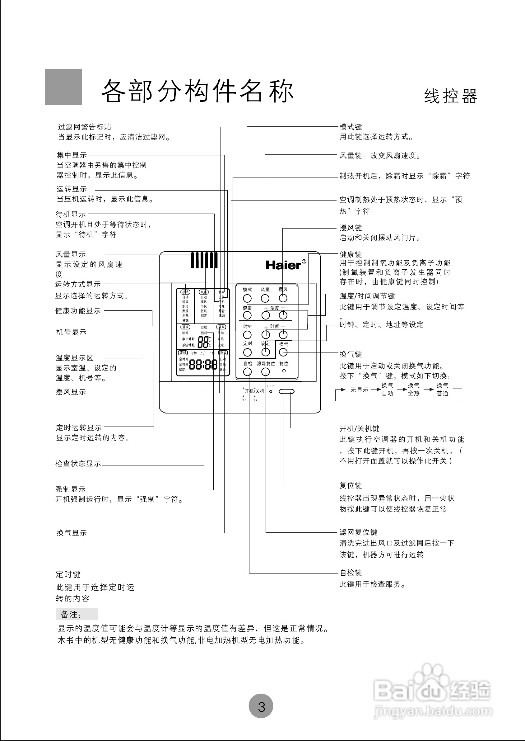 海尔KMR(d)-140E/(H)空调使用说明书:[1]