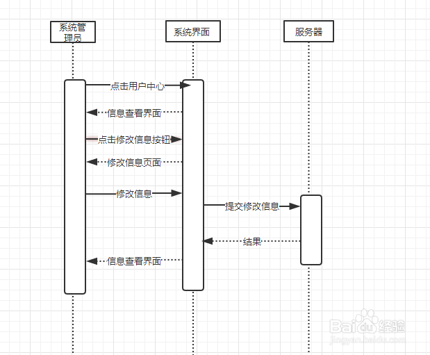 什么是时序图?